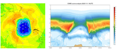 Figure 1: A gauche : Simulation à l'aide du modèle 'Copernicus Atmospheric Monitoring System (CAMS)' de la couche d'ozone en unités Dobson (UD). À droite : Section au-dessus du pôle Sud. Là où se trouvent normalement les concentrations les plus élevées, nous trouvons maintenant les concentrations les plus faibles (source: Copernicus).
