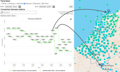 Mesures de la pression atmosphérique à partir de deux stations WOW pendant l'éruption sous-marine du volcan Hunga Tonga.
