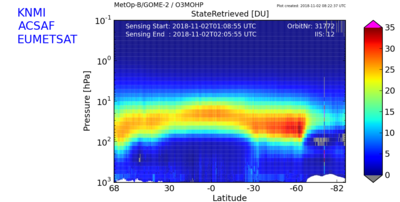 Figuur 2: Coupe de détail de la répartition verticale de l’ozone dans l’atmosphère, de 0 à 64 km (profile d’ozone), avec à l’extrémité droite, une partie du trou de la couche d’ozone (dans le cercle rouge) (copyright: AC SAF/KNMI/EUMETSAT)