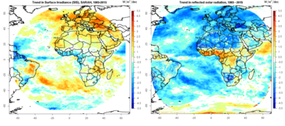 Figures 3 et 4: Tendance sur la période 1983-2015 des flux solaires incidents mesurés en surface (à gauche) et des flux solaire réfléchis mesurés au sommet de l’atmosphère (à droite).