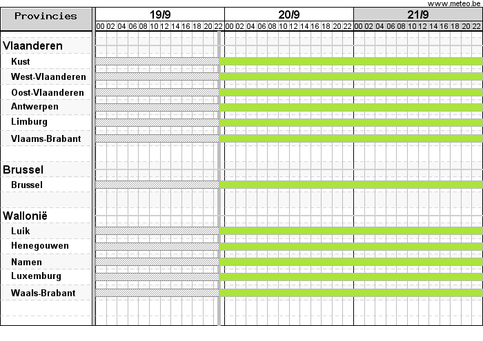 Gantt chart met waarschuwingen