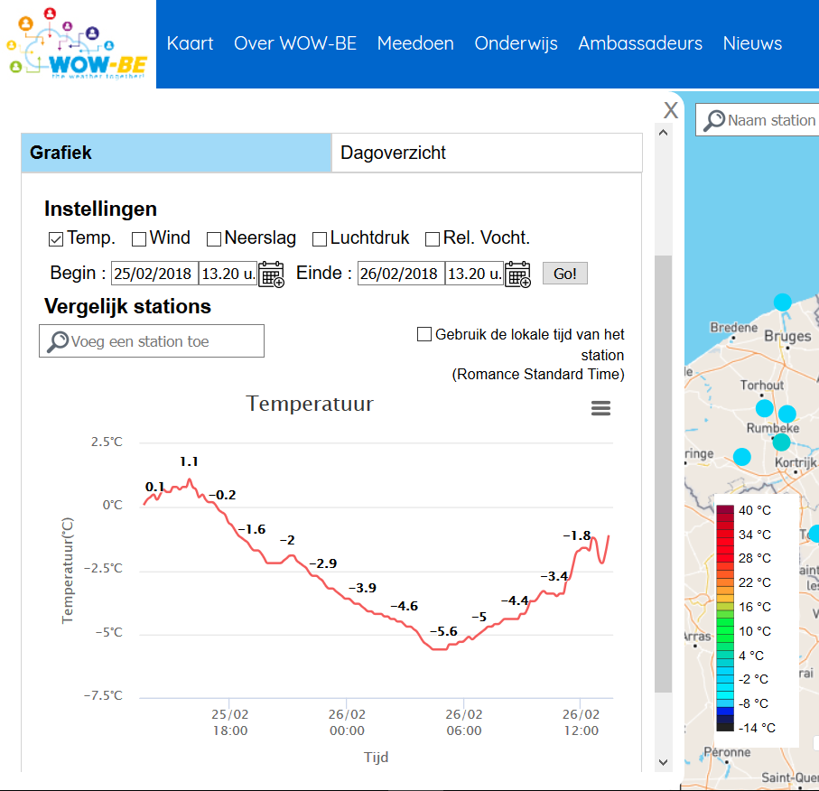 Graphical demonstration of the temperature of WOW-BE